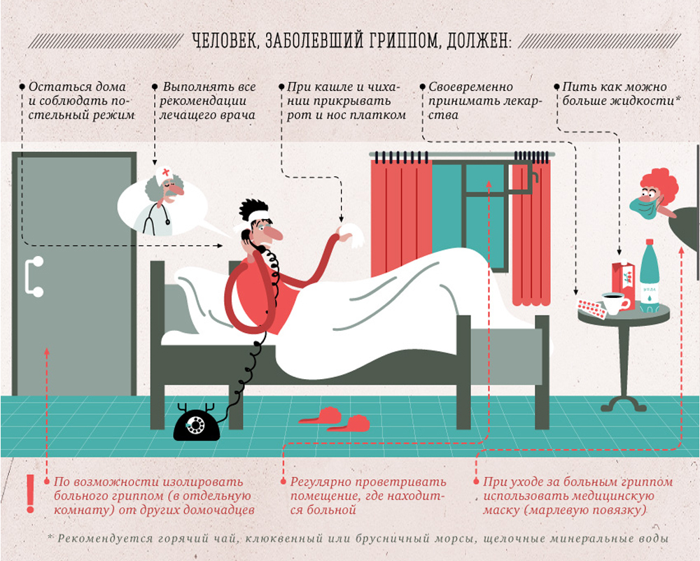Что такое грипп и какова его опасность? - Новости