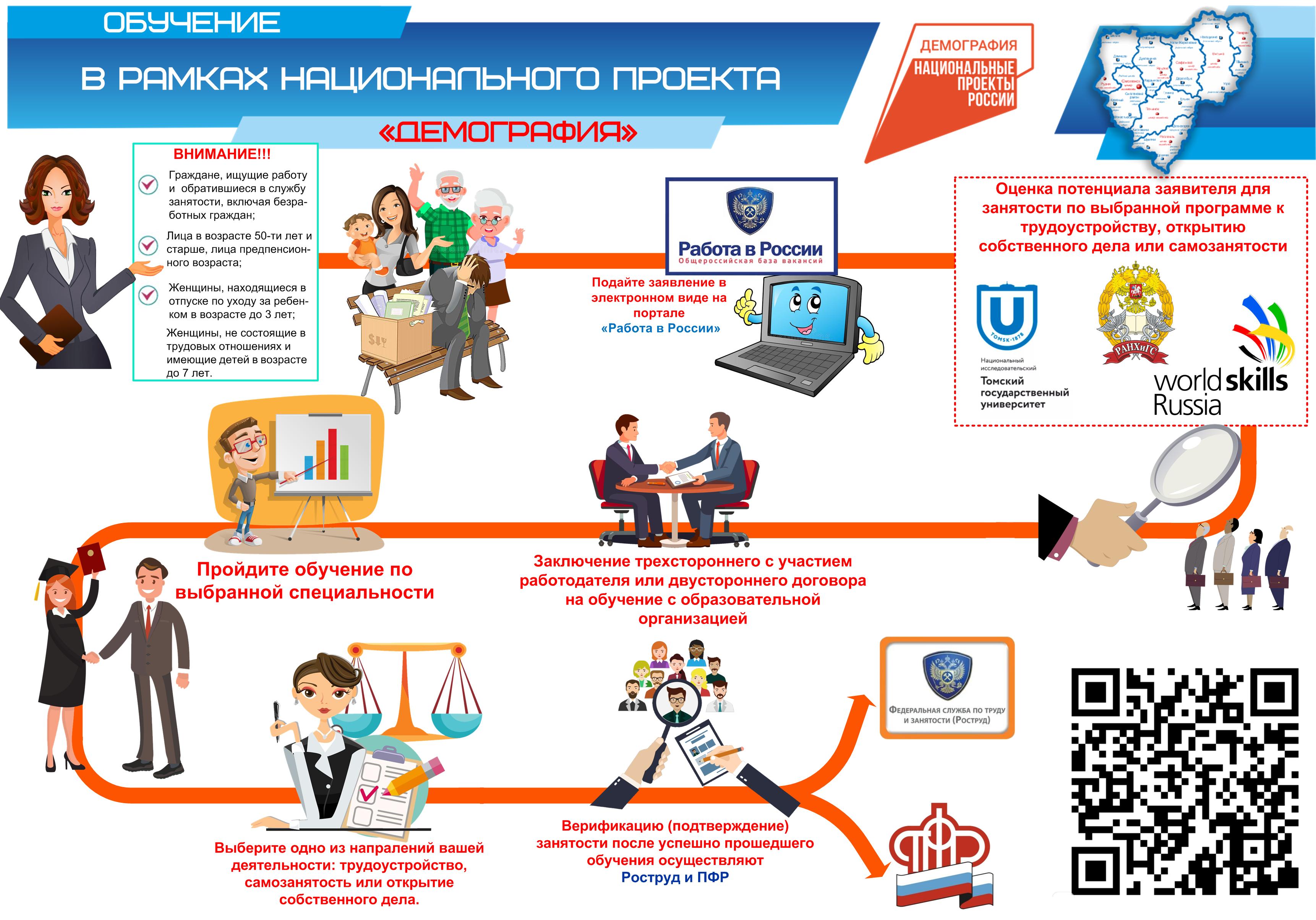 Повышение эффективности службы занятости в рамках национального проекта демография